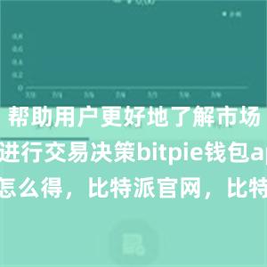 帮助用户更好地了解市场走势和进行交易决策bitpie钱包app比特派怎么得，比特派官网，比特派钱包，比特派下载