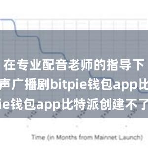 在专业配音老师的指导下演绎有声广播剧bitpie钱包app比特派创建不了