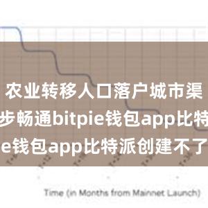 农业转移人口落户城市渠道进一步畅通bitpie钱包app比特派创建不了