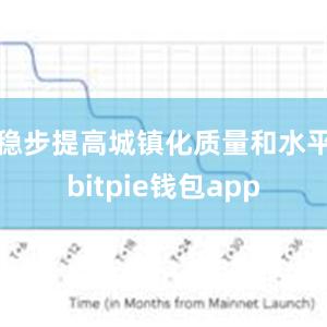 稳步提高城镇化质量和水平bitpie钱包app