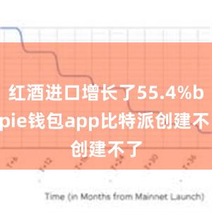 红酒进口增长了55.4%bitpie钱包app比特派创建不了